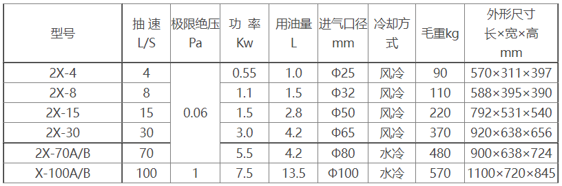 2X旋片式九游（中国）参数及尺寸